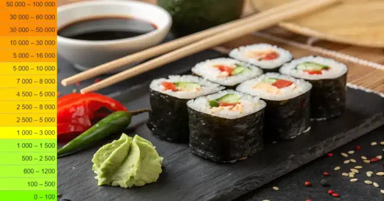 asabi, sushis et échelle de Scoville : le guide ultime du piquant